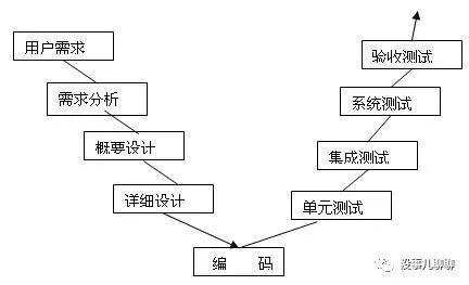 軟件開發(fā) 敏捷開發(fā)模式,無論是產(chǎn)品還是運(yùn)營都要懂