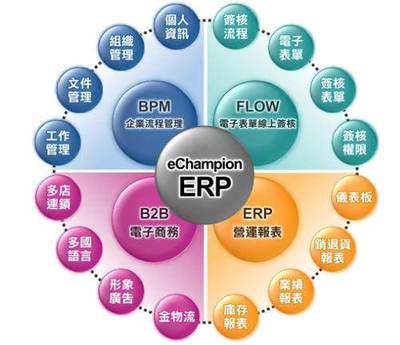 深圳軟件開發(fā)公司提供的企業(yè)軟件開發(fā)服務(wù)有哪些呢?