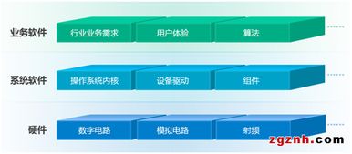 阿智商鋪 致遠(yuǎn)電子周立功 基于平臺的產(chǎn)品開發(fā)戰(zhàn)略 新聞中心 廣州致遠(yuǎn)電子