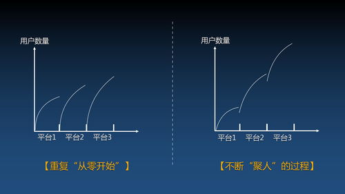 社群社交超級(jí)app源碼開(kāi)發(fā),社群電商app開(kāi)發(fā)上線